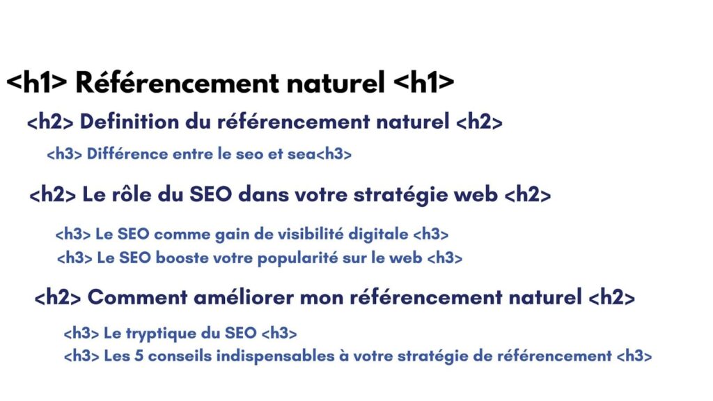 Améliorer le SEO local de son site bien-être